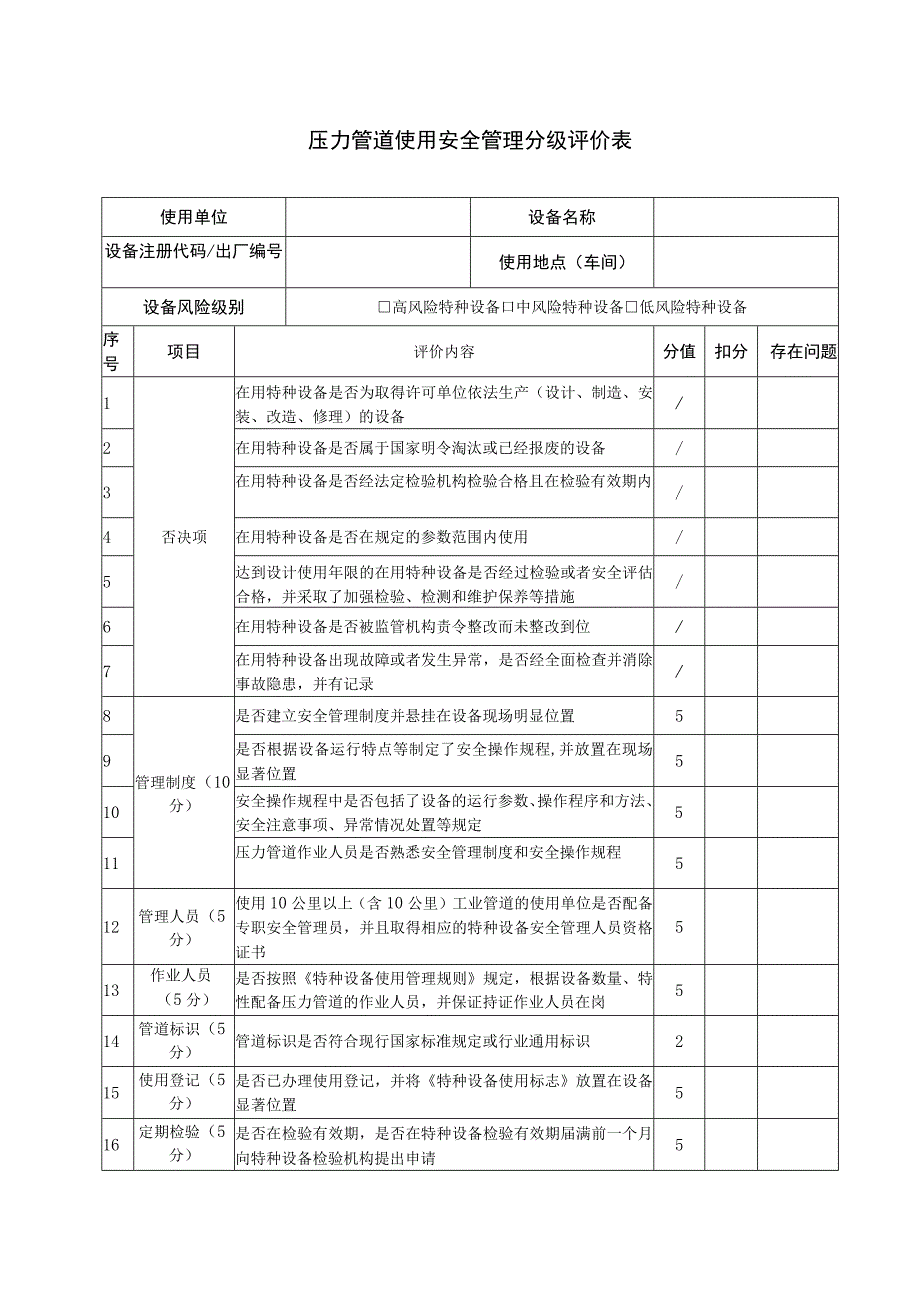 压力管道使用安全管理分级评价表.docx_第1页