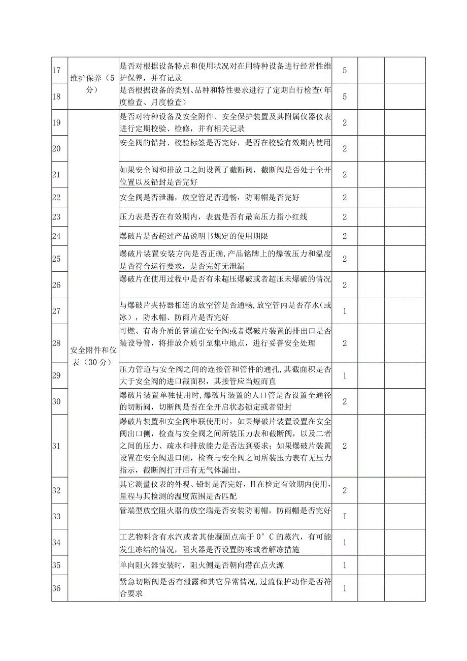 压力管道使用安全管理分级评价表.docx_第2页