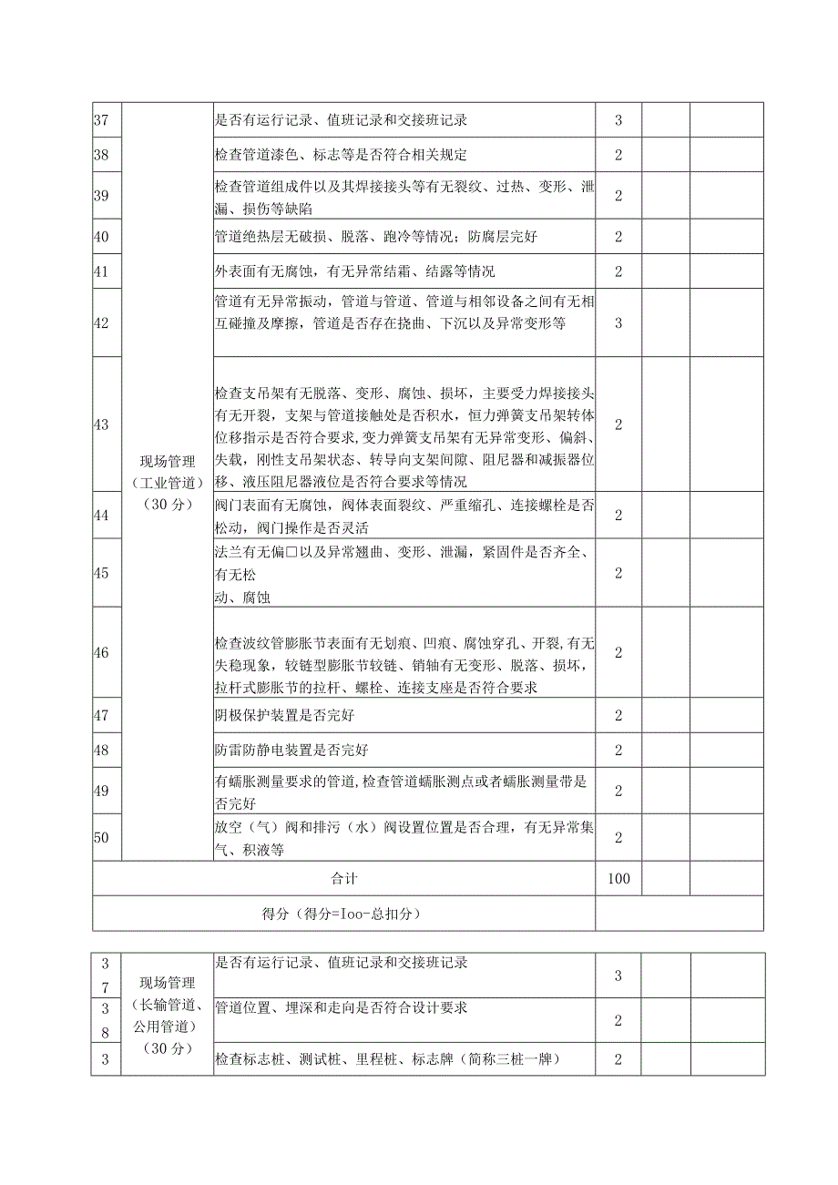 压力管道使用安全管理分级评价表.docx_第3页