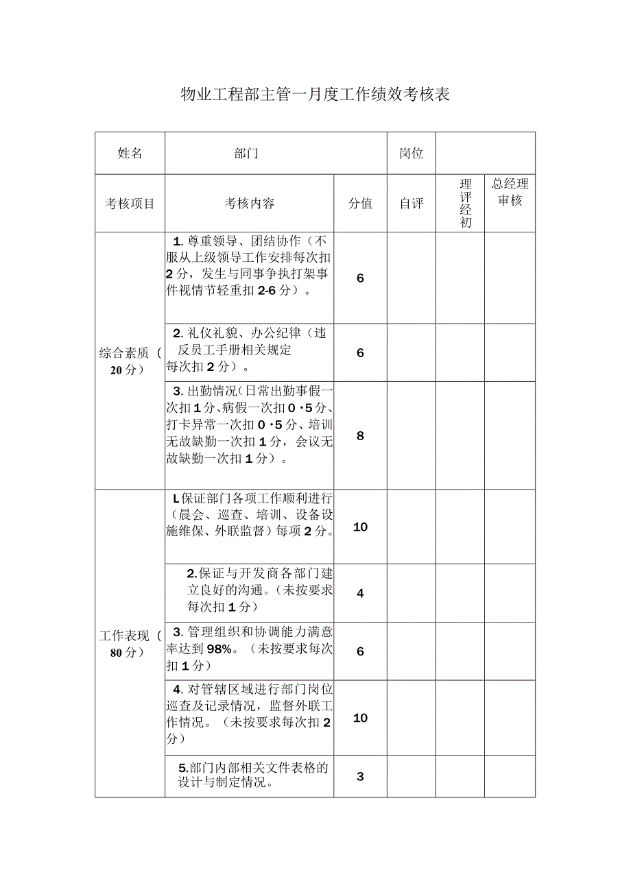 物业工程部主管 月度工作绩效考核表.docx_第1页