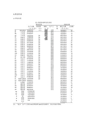 葵花籽油样品信息.docx