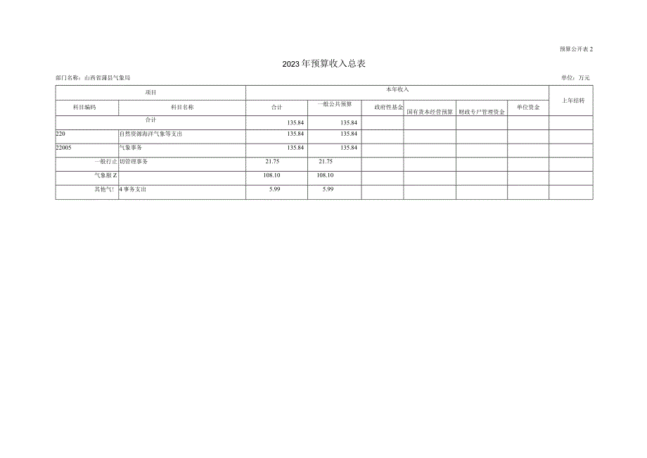 第二部分2023年部门预算报表.docx_第3页