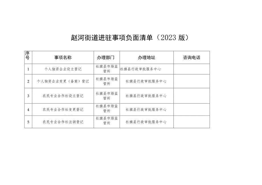 赵河街道行政审批服务中心进驻事项负面清单管理制度.docx_第3页