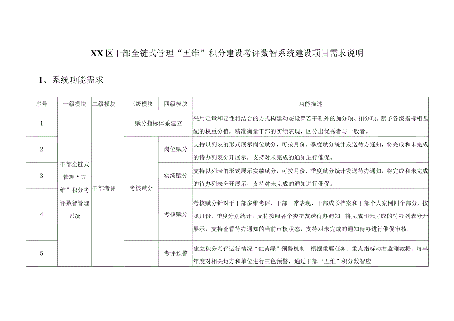 XX区干部全链式管理“五维”积分建设考评数智系统建设项目需求说明.docx_第1页