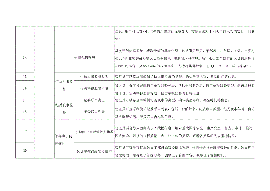 XX区干部全链式管理“五维”积分建设考评数智系统建设项目需求说明.docx_第3页