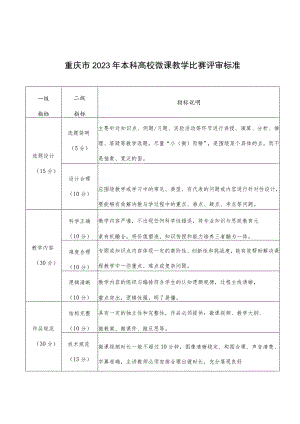 重庆市2023年本科高校微课教学比赛评审标准.docx