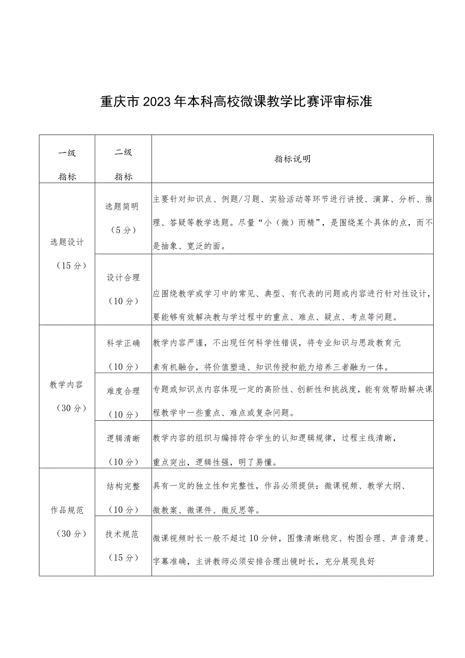 重庆市2023年本科高校微课教学比赛评审标准.docx_第1页