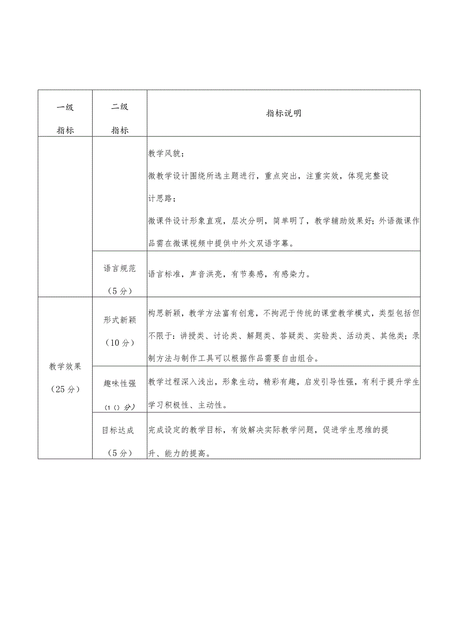 重庆市2023年本科高校微课教学比赛评审标准.docx_第2页