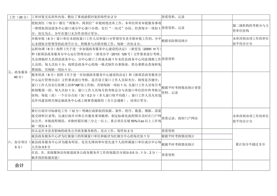 窗口单位及分中心考核评分细则.docx_第2页