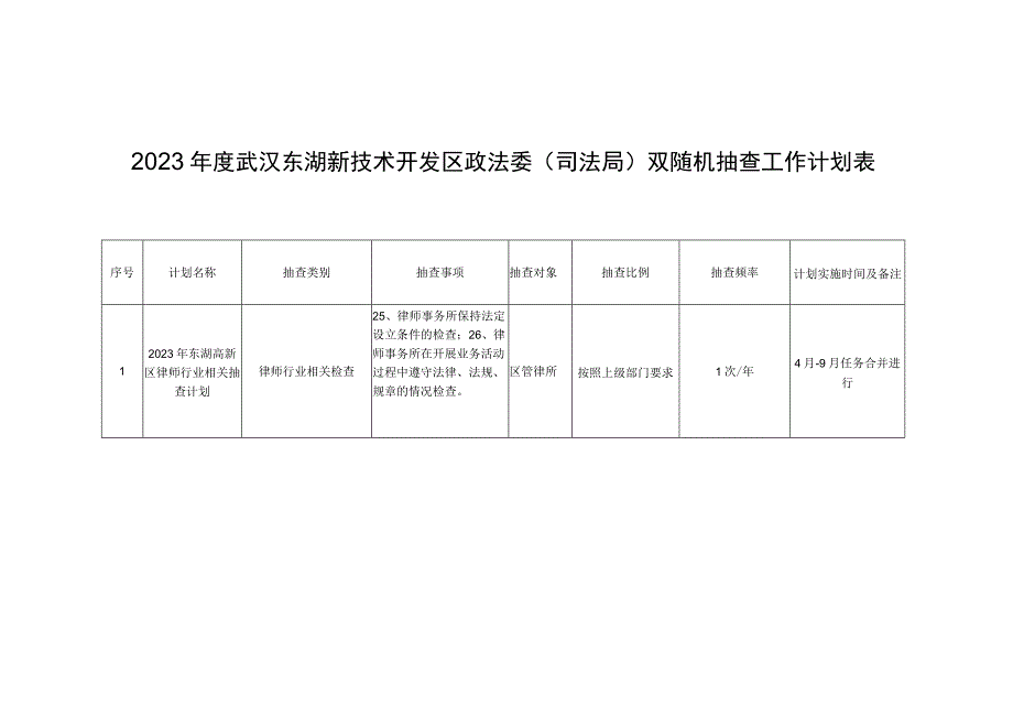 计划实施时间及备注2023年度武汉东湖新技术开发区政法委司法局双随机抽查工作计划表.docx_第1页