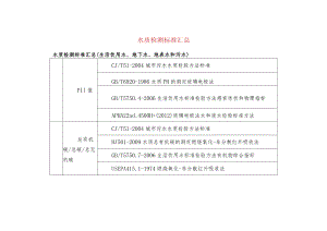 水质检测标准汇总.docx