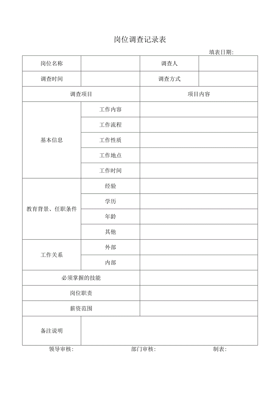 岗位调查记录表.docx_第1页