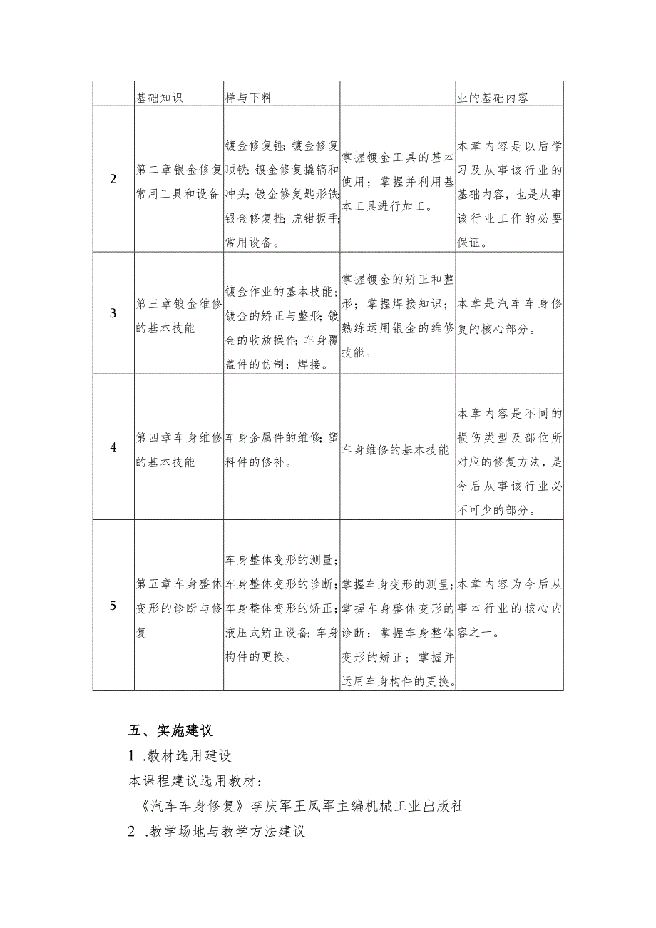 中等职业学校《汽车车身修复技术》课程标准.docx_第2页