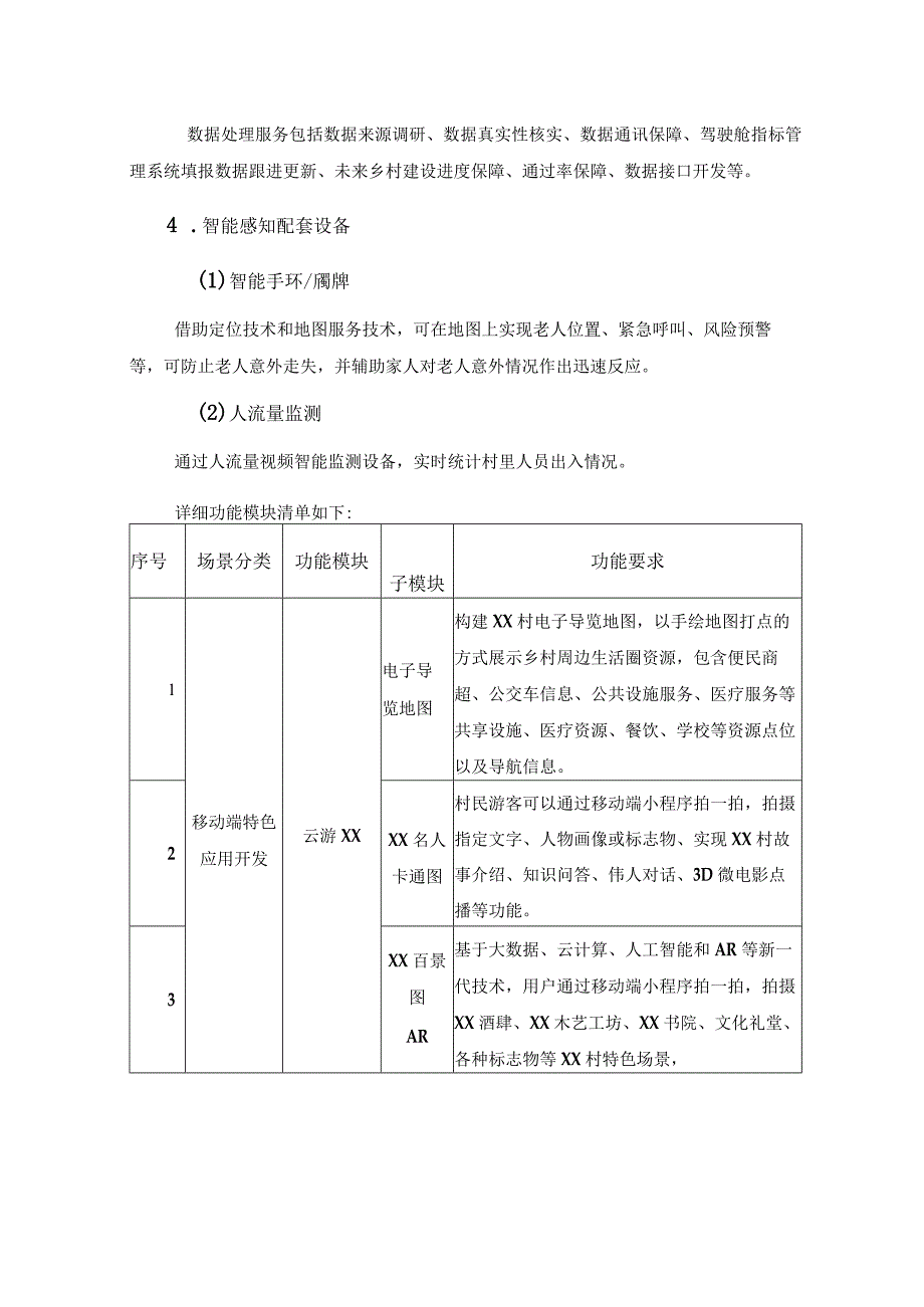 XX镇XX村“X里未来乡村在线”特色应用场景开发建议.docx_第3页