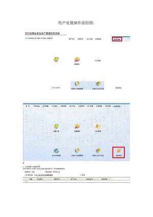 资产处置操作流程图.docx