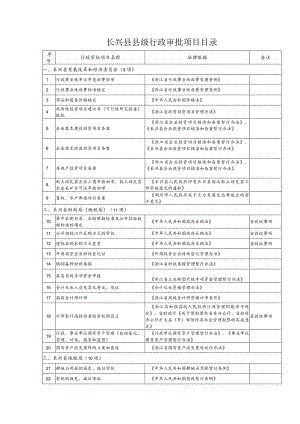 长兴县县级行政审批项目目录.docx