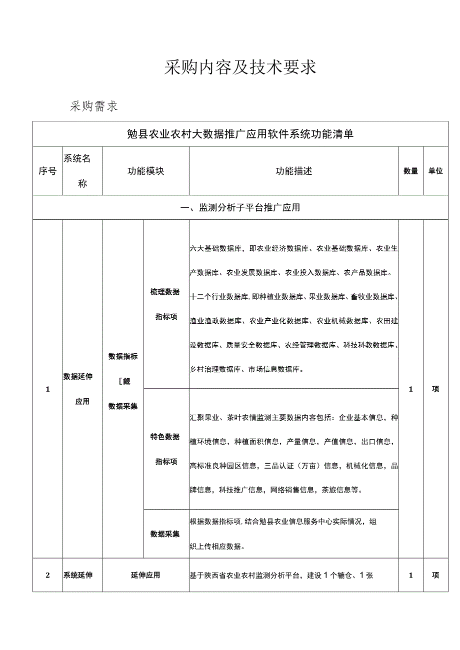 采购内容及技术要求.docx_第1页