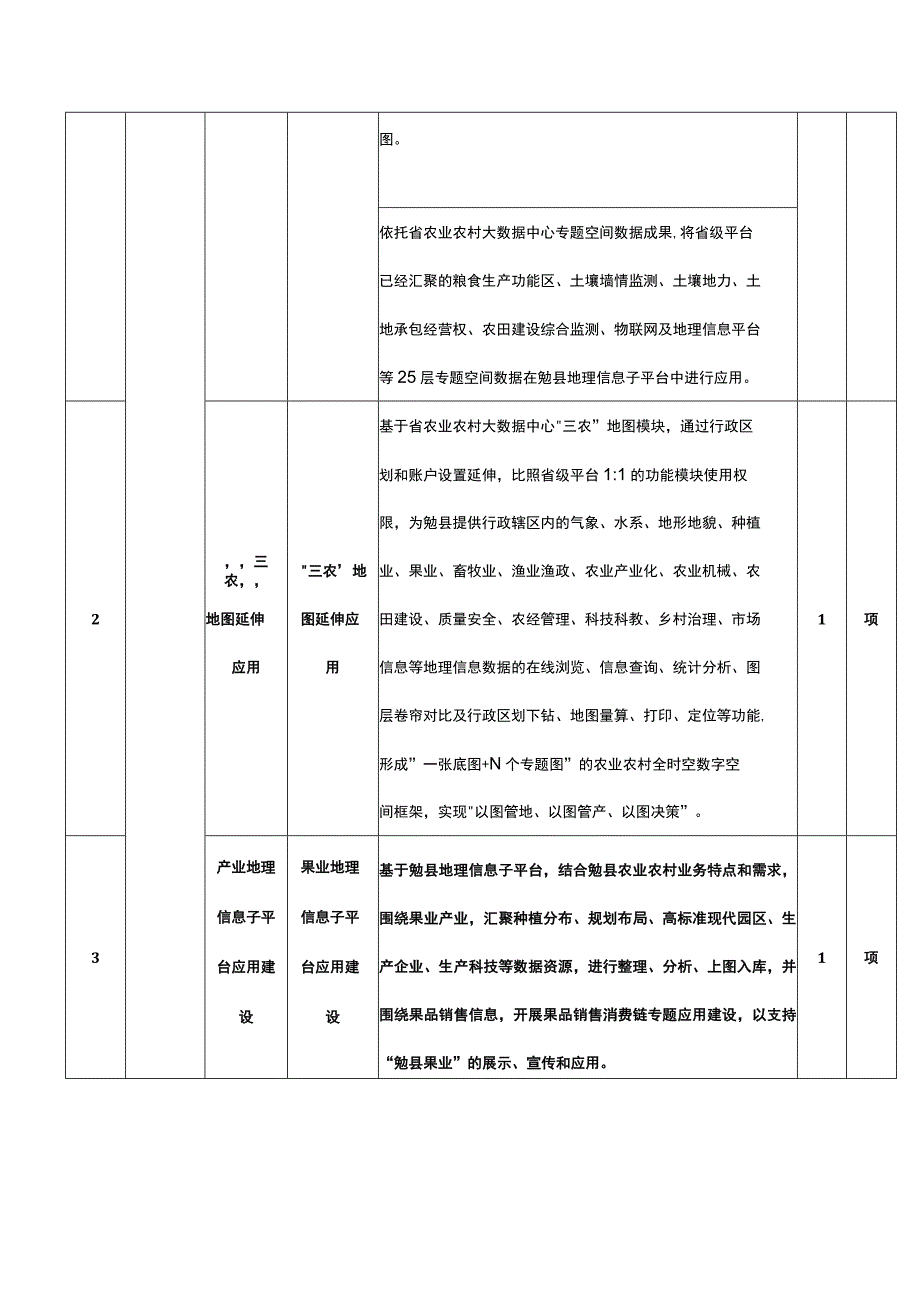 采购内容及技术要求.docx_第3页