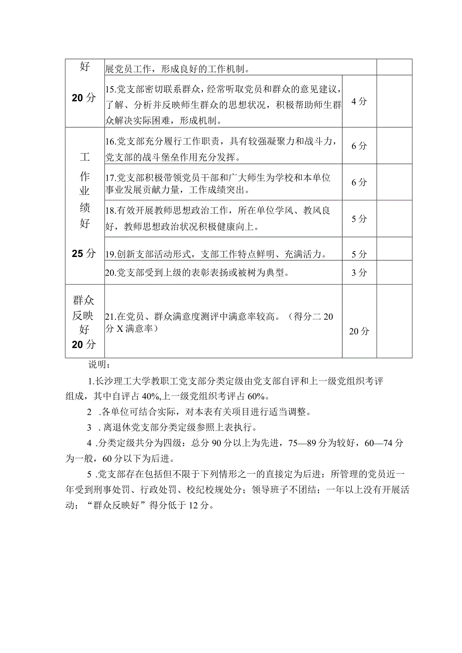 长沙理工大学教职工党支部分类定级评分参考标准.docx_第2页