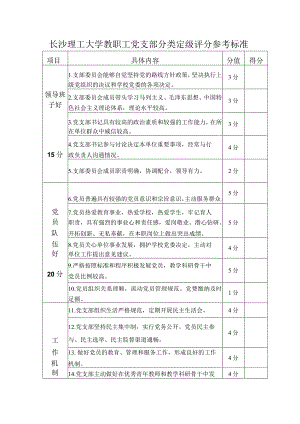 长沙理工大学教职工党支部分类定级评分参考标准.docx