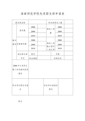 淮南师范学院先进团支部申请表.docx