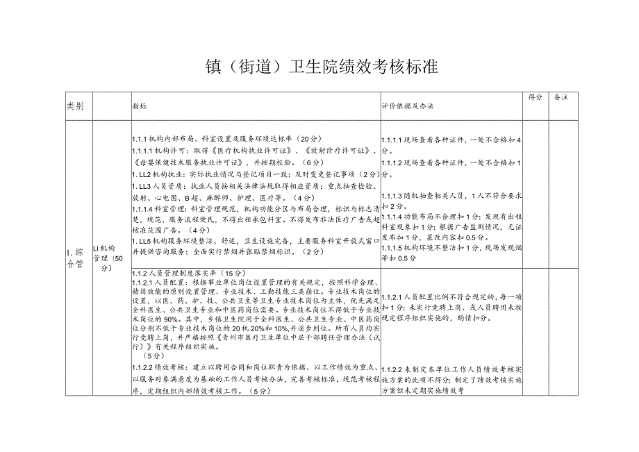 镇街道卫生院绩效考核标准.docx_第1页