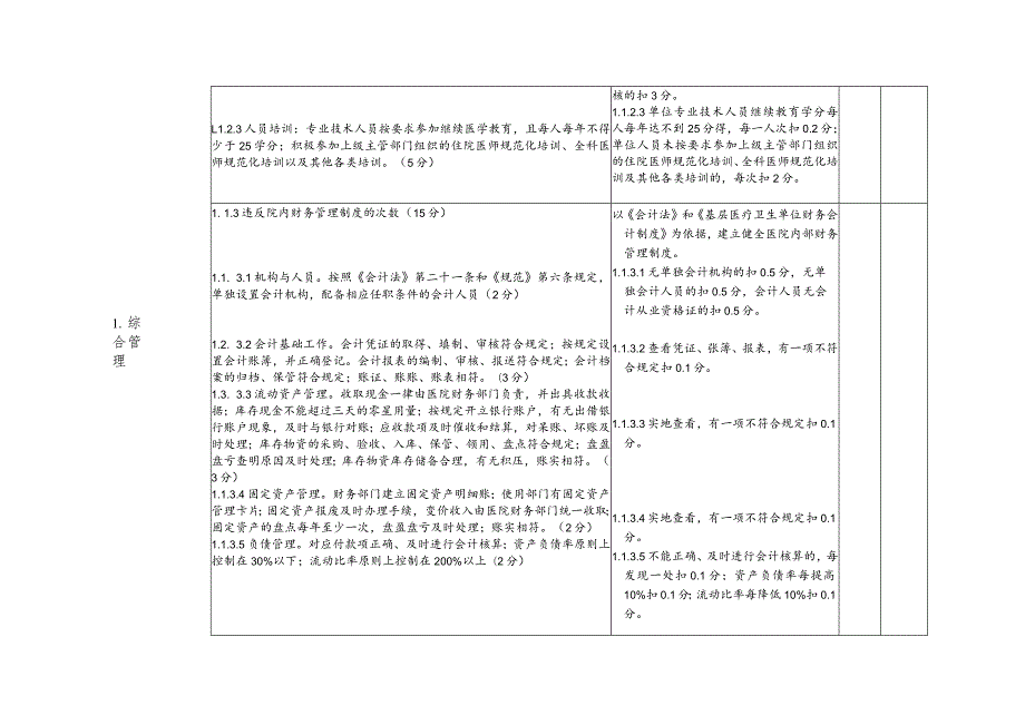 镇街道卫生院绩效考核标准.docx_第2页