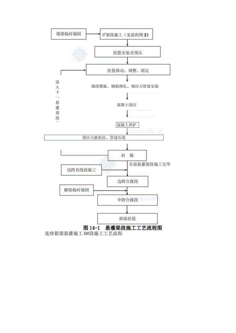 连续梁悬臂浇筑施工过程质量控制手册.docx_第3页