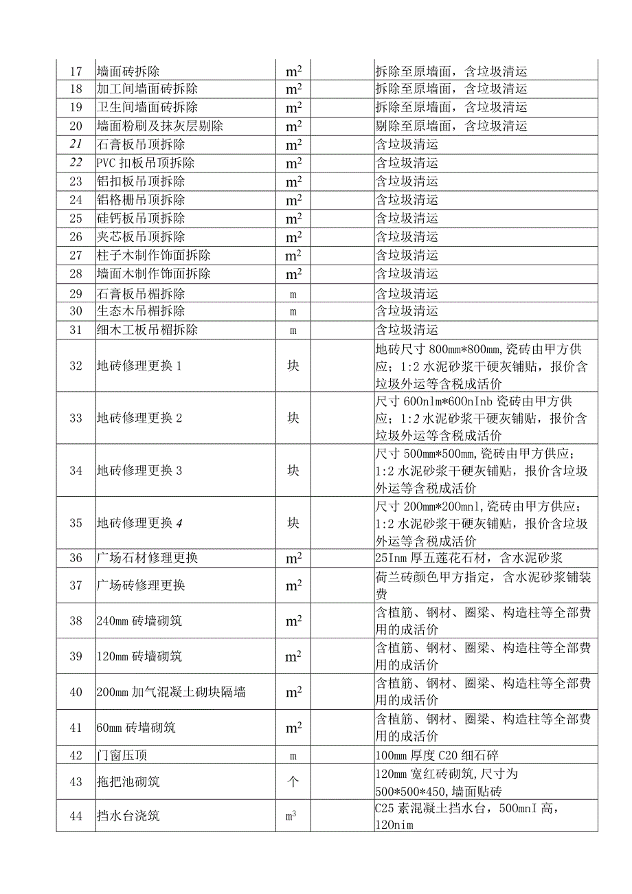 超市事业部2016年与2017年上半年门店新建、改造土建施工工程招标文件.docx_第3页