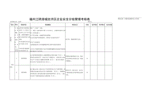 福州江阴港城经济区企业安全分级管理考核表.docx