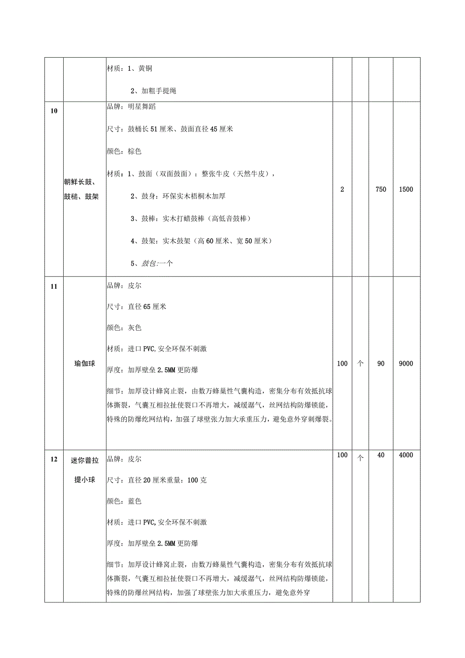 舞蹈用品询价采购内容及技术要求.docx_第3页