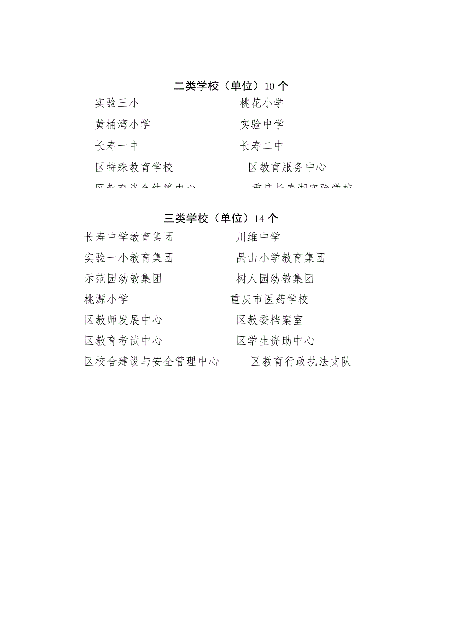 长寿区一类、二类和三类学校单位目录2023年.docx_第2页