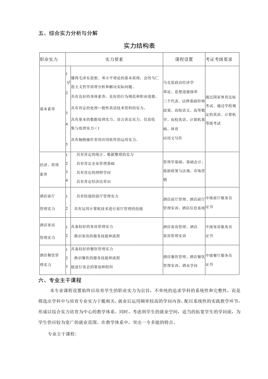 2023级酒店管理专业教学计划.docx_第3页