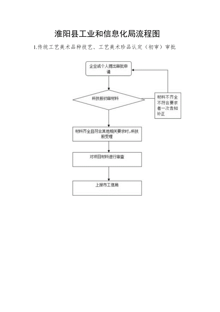 淮阳县工业和信息化局流程图.docx_第1页