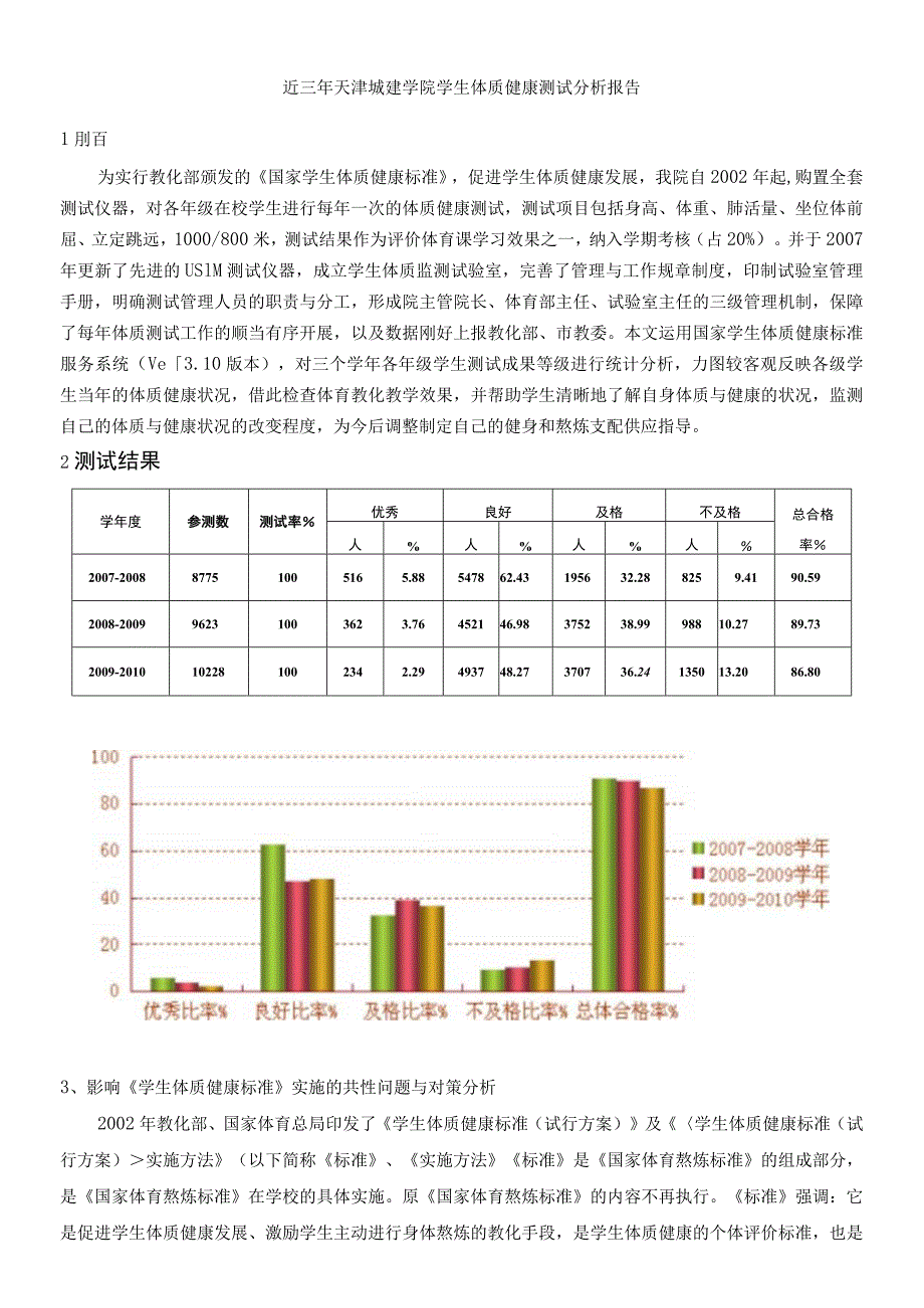 近三年天津城建学院学生体质健康测试分析报告.docx_第1页