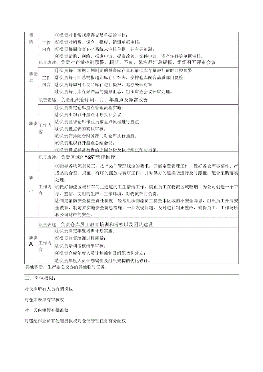 仓库主管岗位说明书.docx_第2页