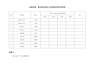 承包人承包到位情况考核表.docx