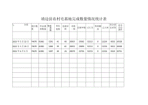 靖边县农村宅基地完成数量情况统计表.docx