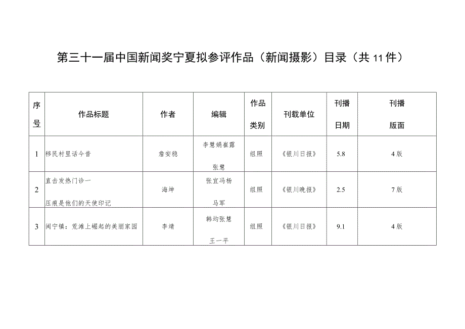 第三十一届中国新闻奖宁夏拟参评作品新闻摄影目录共11件.docx_第1页