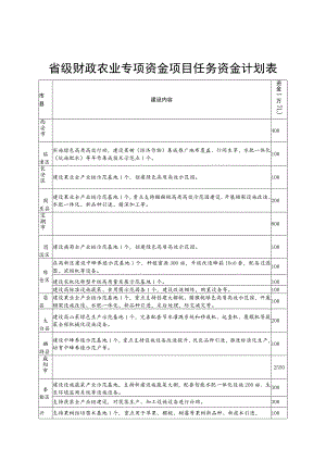 省级财政农业专项资金项目任务资金计划表.docx