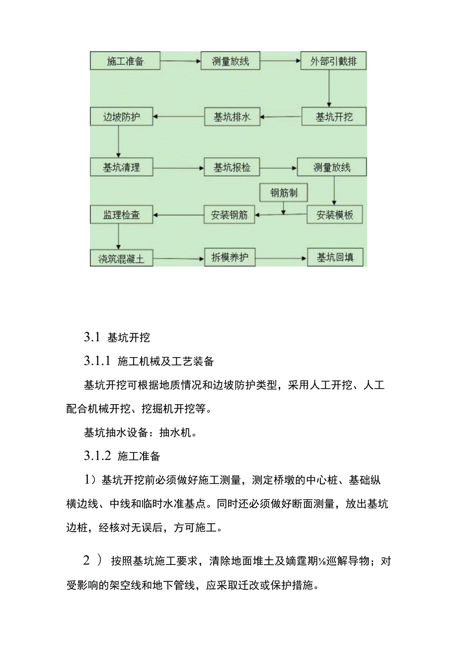 扩大基础施工作业指导书.docx_第2页