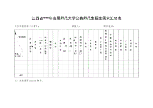 江西省省属师范大学公费师范生招生需求汇总表.docx