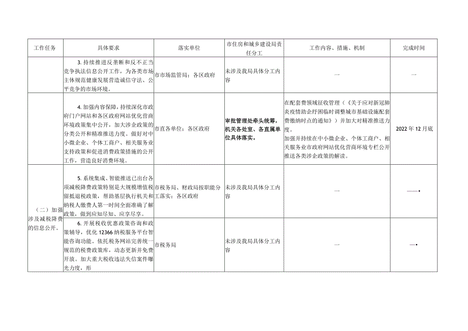 广州市2019年政务公开工作要点分工方案.docx_第2页