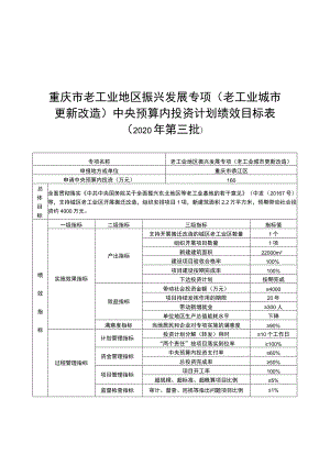 重庆市老工业地区振兴发展专项老工业城市更新改造中央预算内投资计划绩效目标表.docx