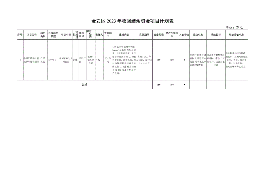 金安区2023年收回结余资金项目计划表.docx_第1页