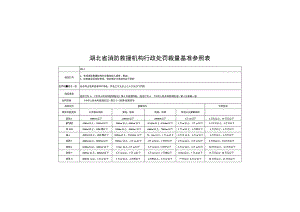 湖北省消防救援机构行政处罚裁量基准参照表.docx