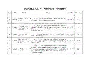 聊城高新区2022年“政府开放月”活动统计表.docx