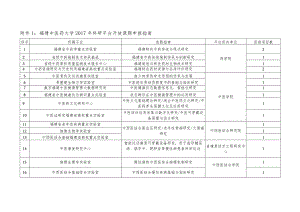 １福建中医药大学2017年科研平台开放课题申报指南.docx