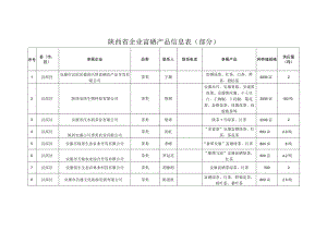 陕西省企业富硒产品信息表部分.docx