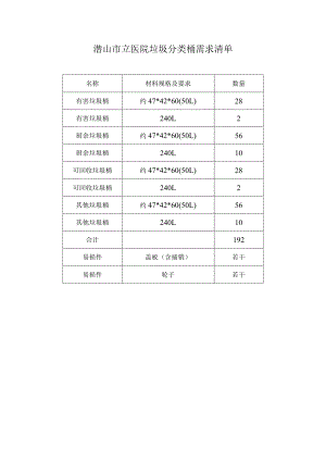 潜山市立医院垃圾分类桶需求清单.docx